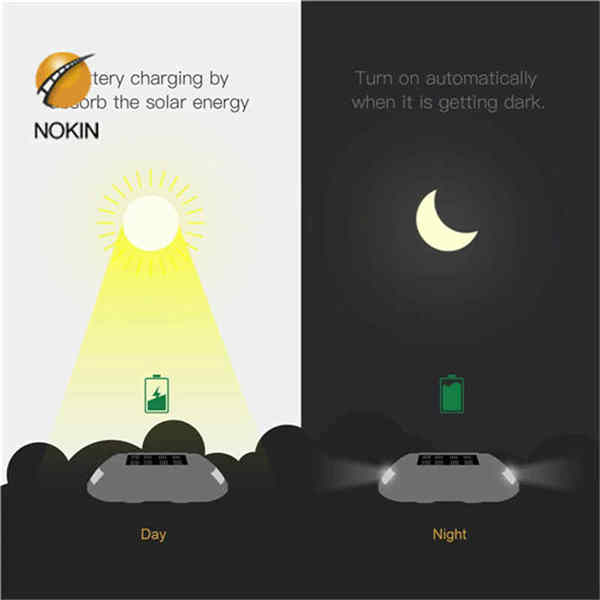 Yield of Solar Road Markers